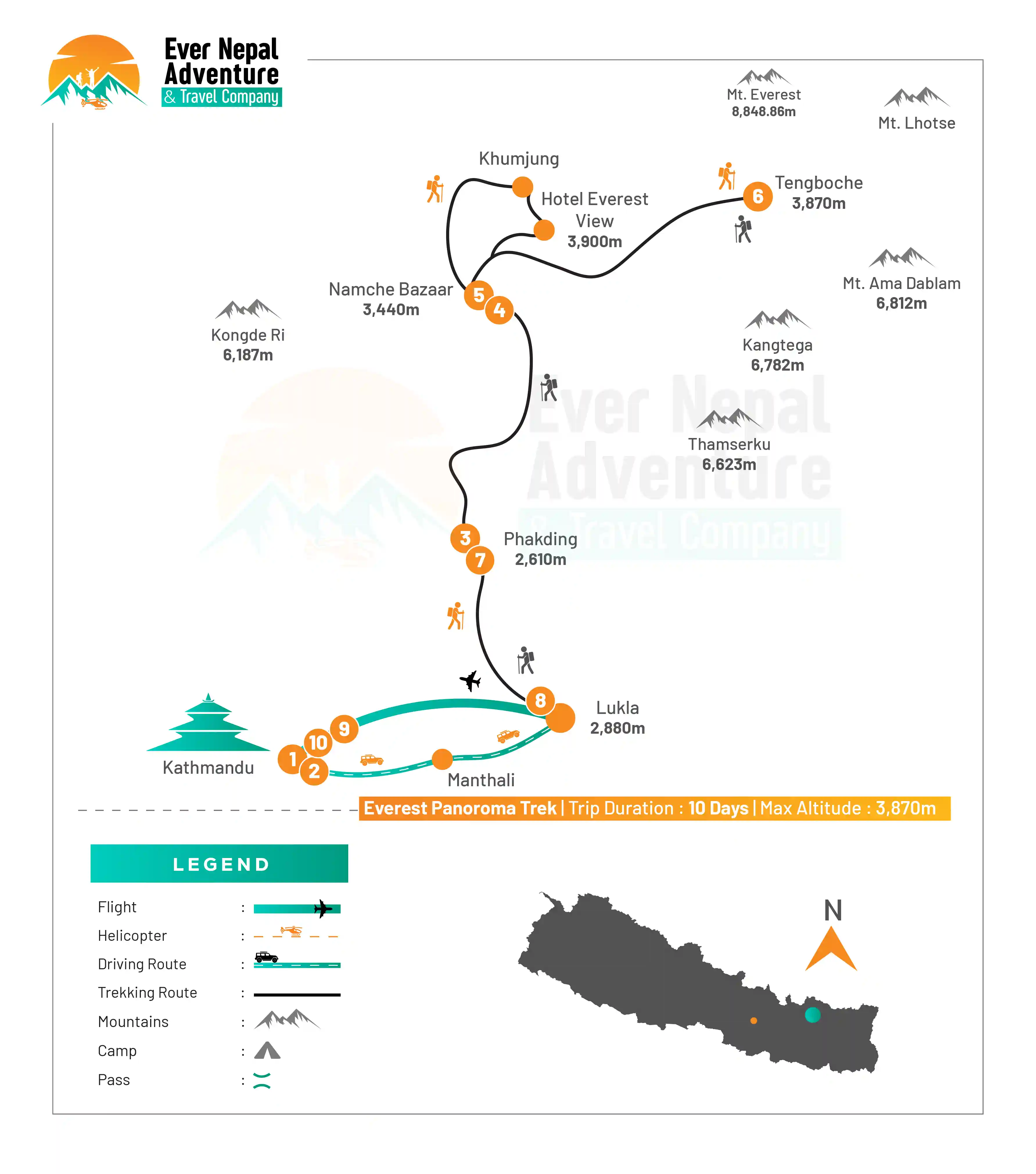 Everest panoroma Trek Route