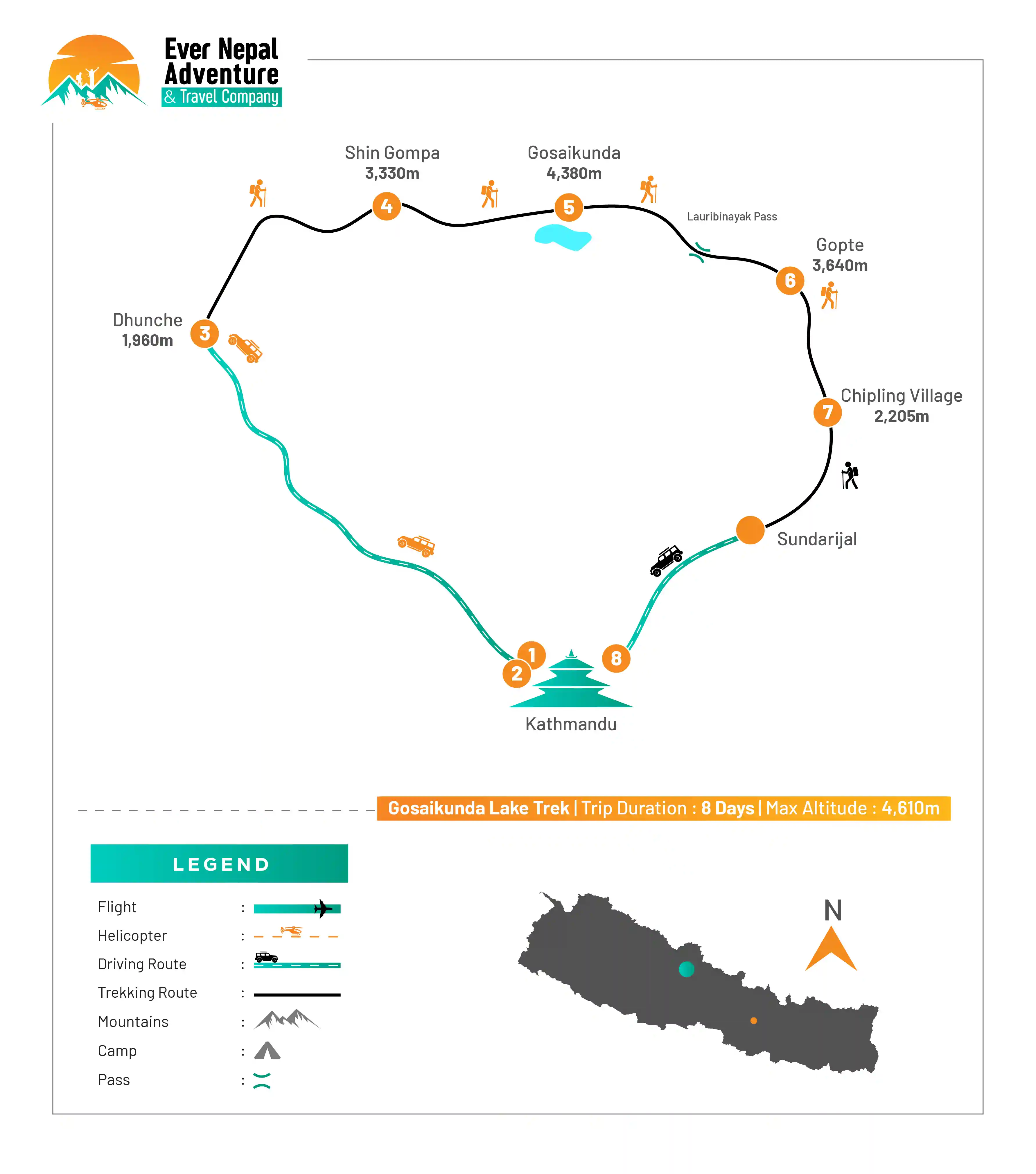 Gosaikunda-Lake-Trek-7-days-route