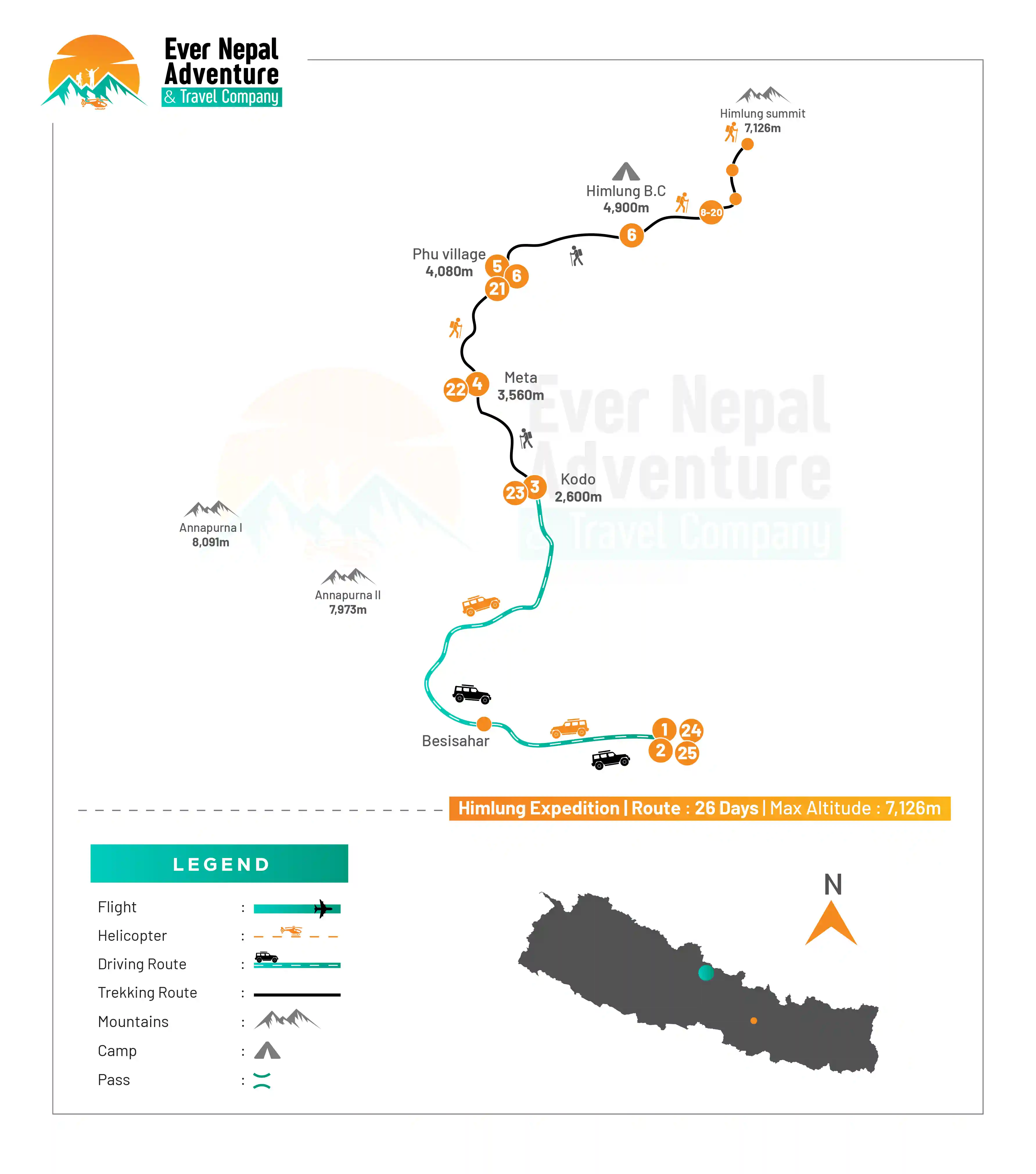 Himlung Himal Summit routemap