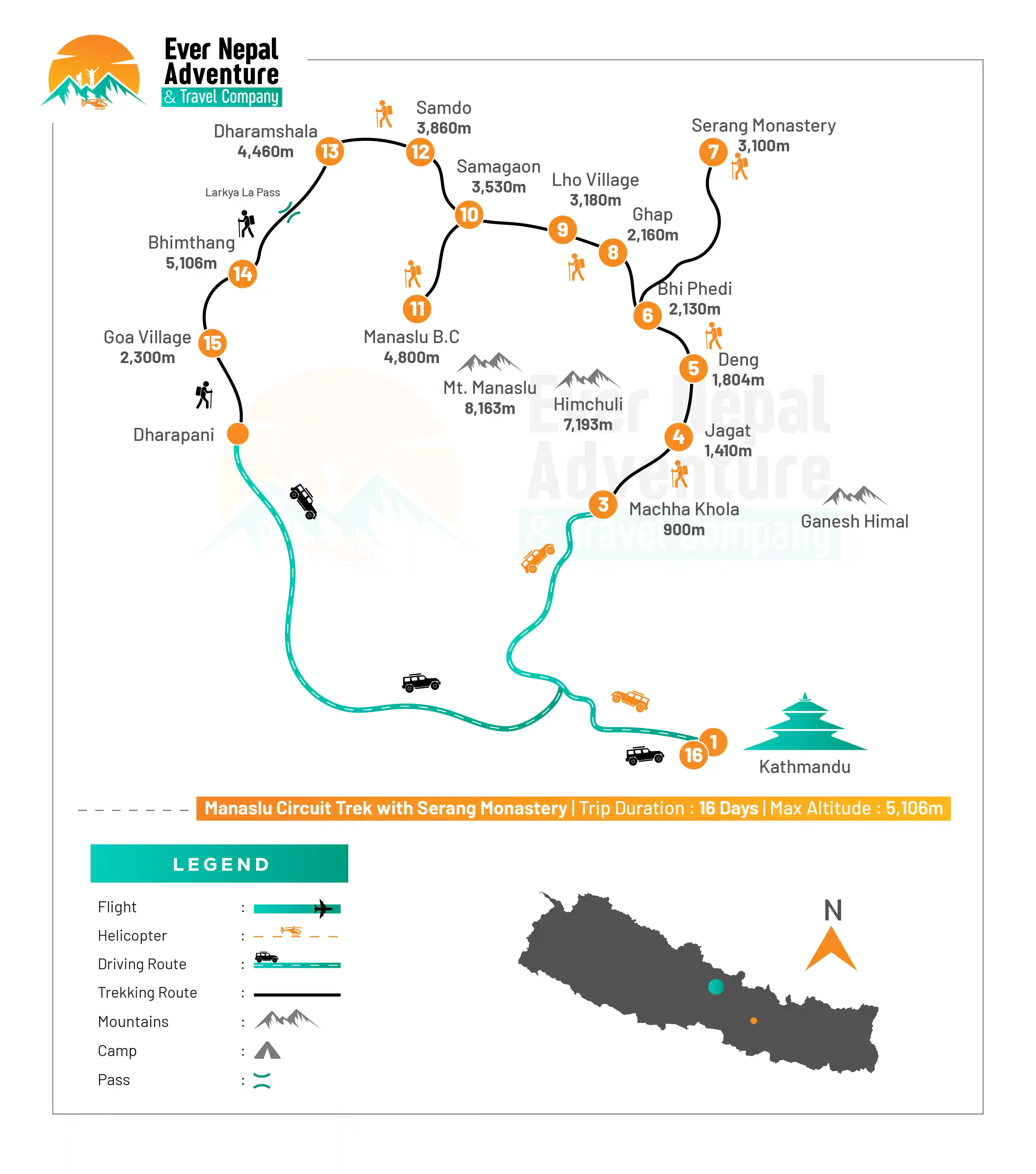 Manasalu Circuit Trek with Serang Monastery Route