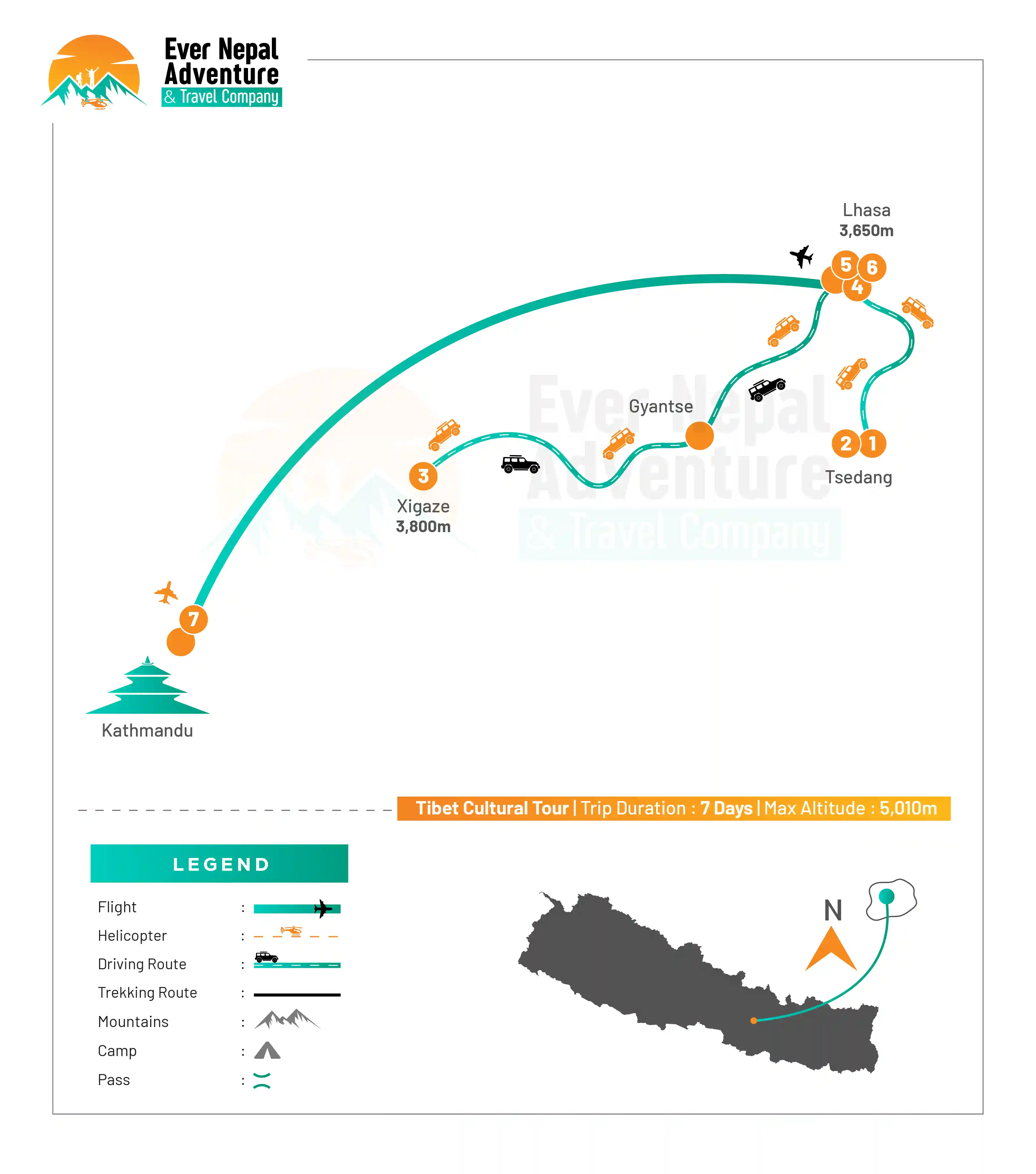 Tibetan Cultural Tour Route