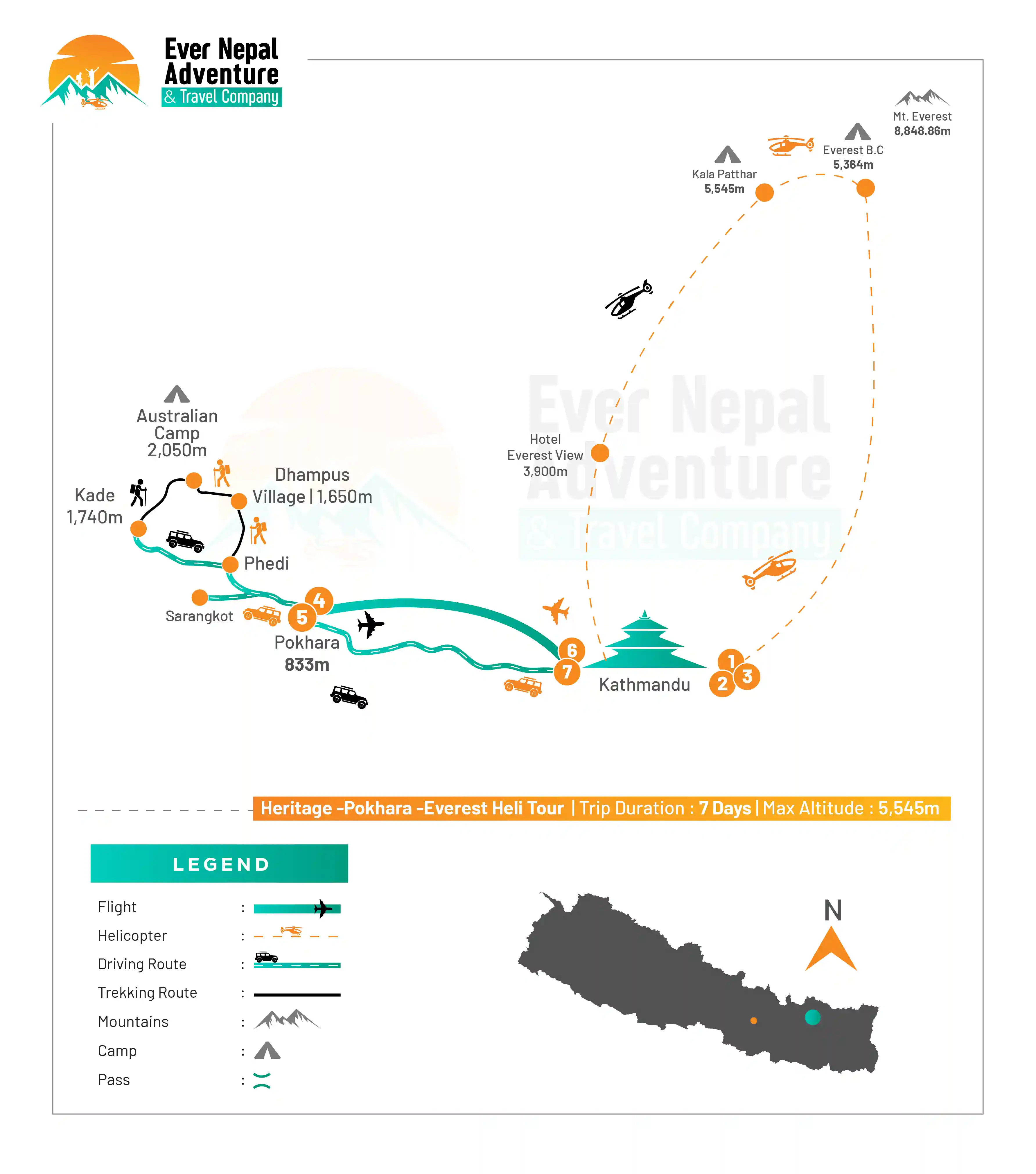 Ever Nepal | Kathmandu-Everest-Pokhara Tour Route Map