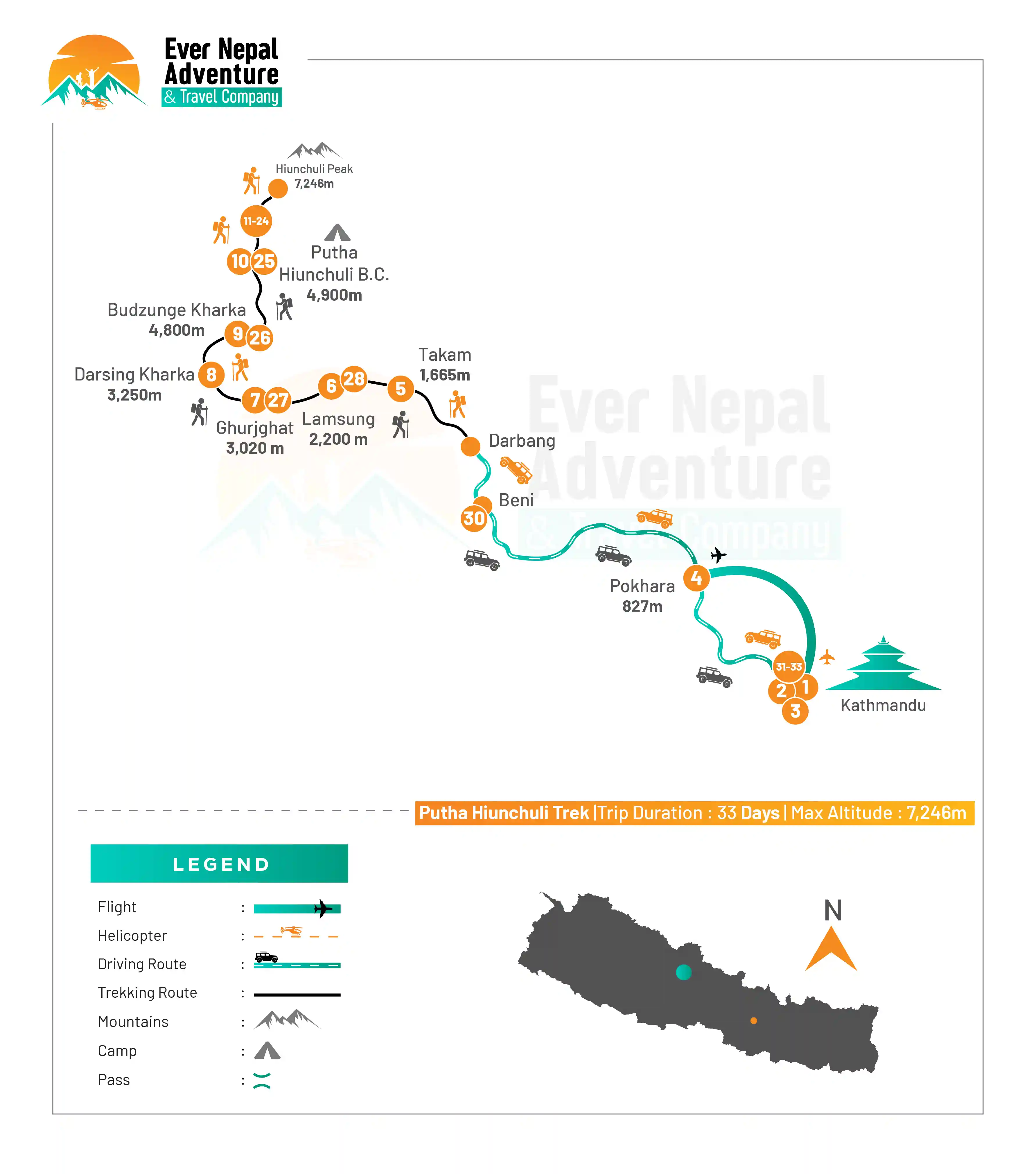 putha hiunchuli trek